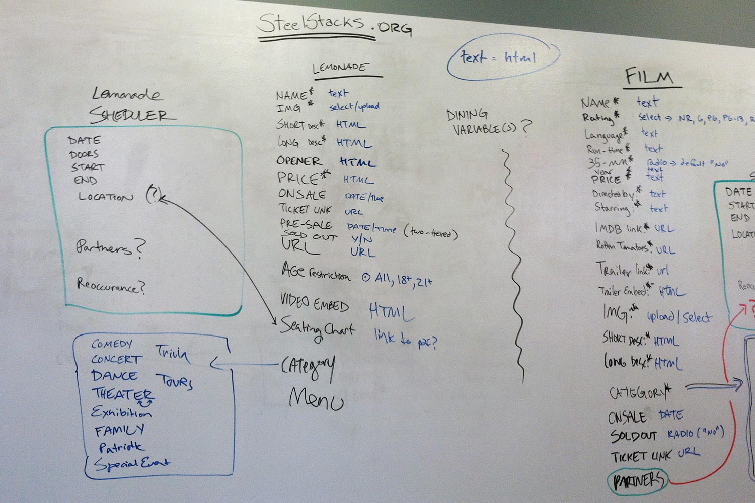 UX discussion notes