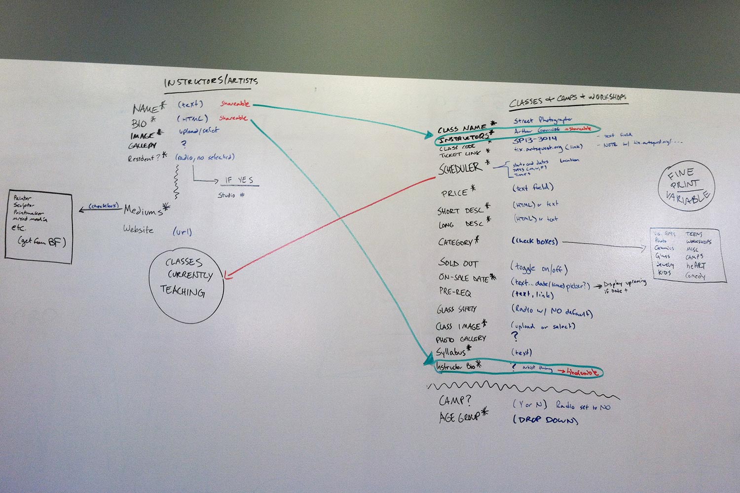 UX discussion notes